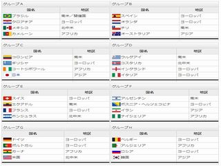 14/05/20　ＦＩＦＡワールドカップ２０１４　トトカルチョ！